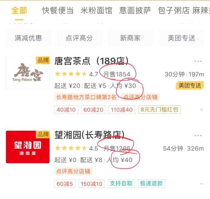 外卖店铺托管如何助力经营破局？