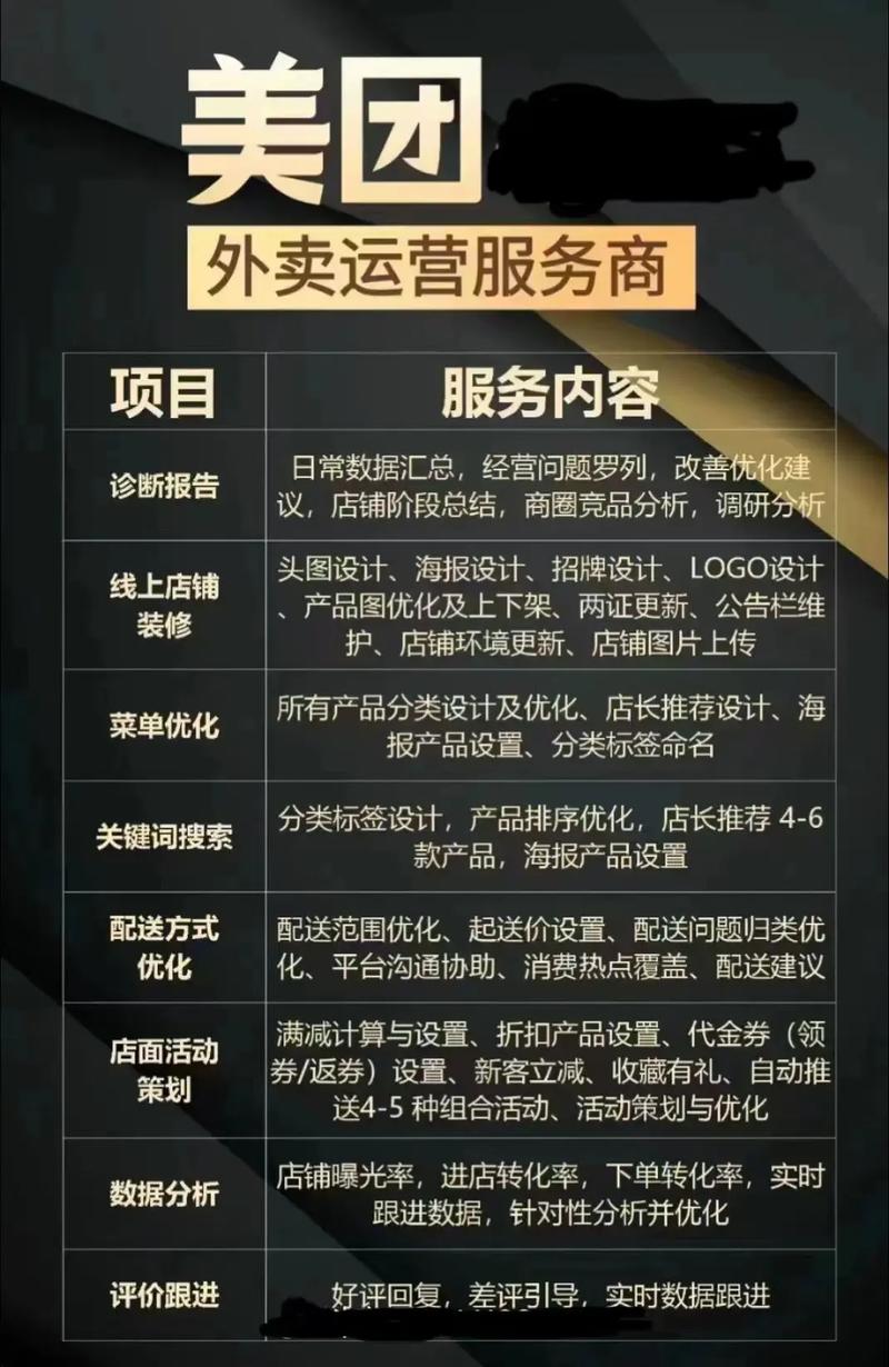 郑州外卖代运营：餐饮业的新风向标