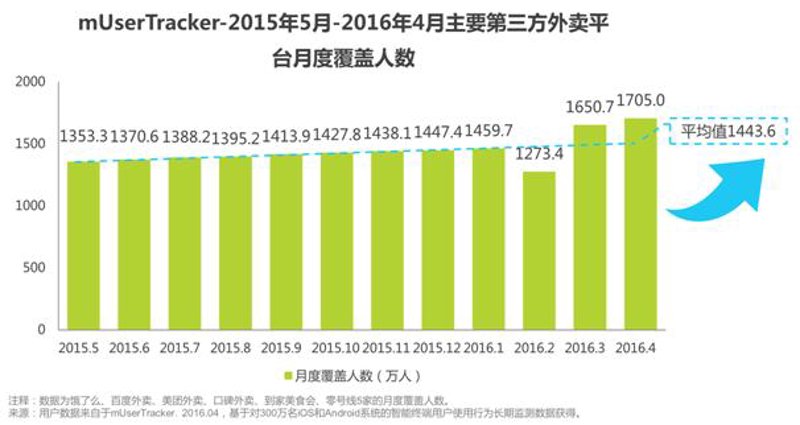 餐饮界的新风向标：美团外卖代运营引领潮流